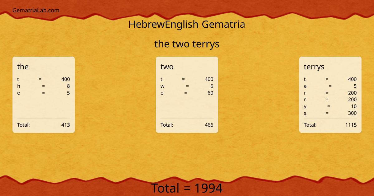 the two terrys in hebrewEnglish Gematria